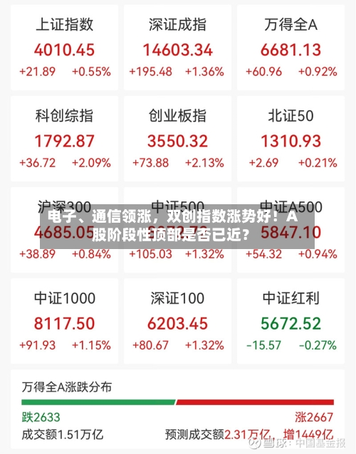 电子、通信领涨，双创指数涨势好！A股阶段性顶部是否已近？-第2张图片