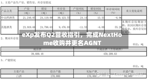 eXp发布Q2营收指引	，完成NextHome收购并更名AGNT-第2张图片
