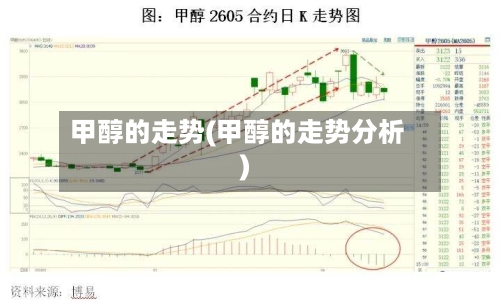 甲醇的走势(甲醇的走势分析)-第1张图片