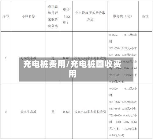 充电桩费用/充电桩回收费用-第1张图片
