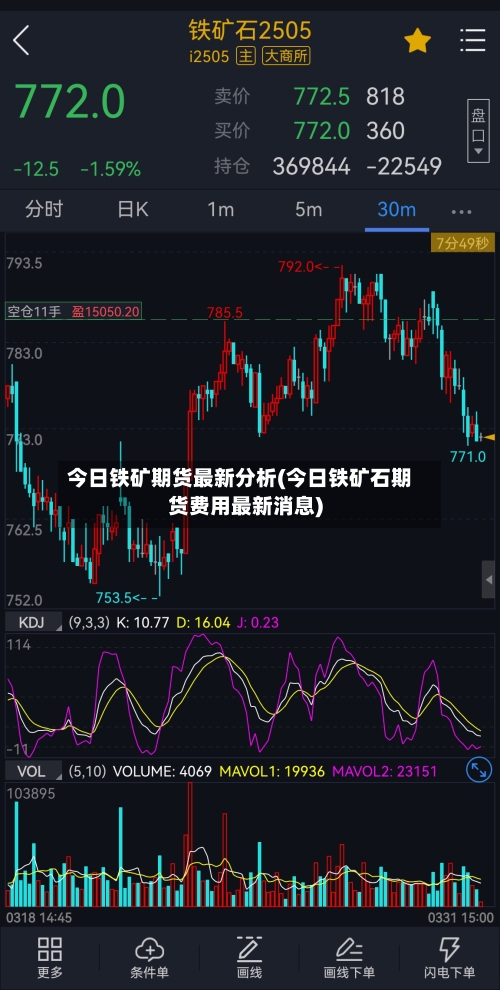 今日铁矿期货最新分析(今日铁矿石期货费用最新消息)-第1张图片