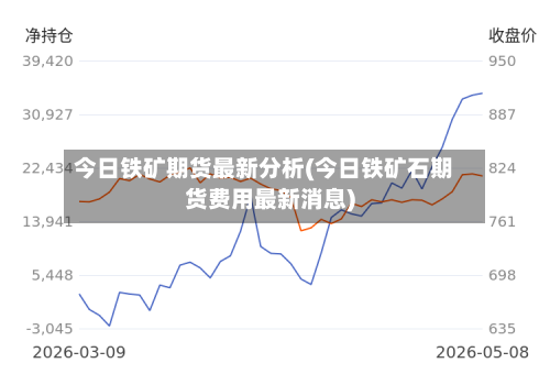 今日铁矿期货最新分析(今日铁矿石期货费用最新消息)-第2张图片