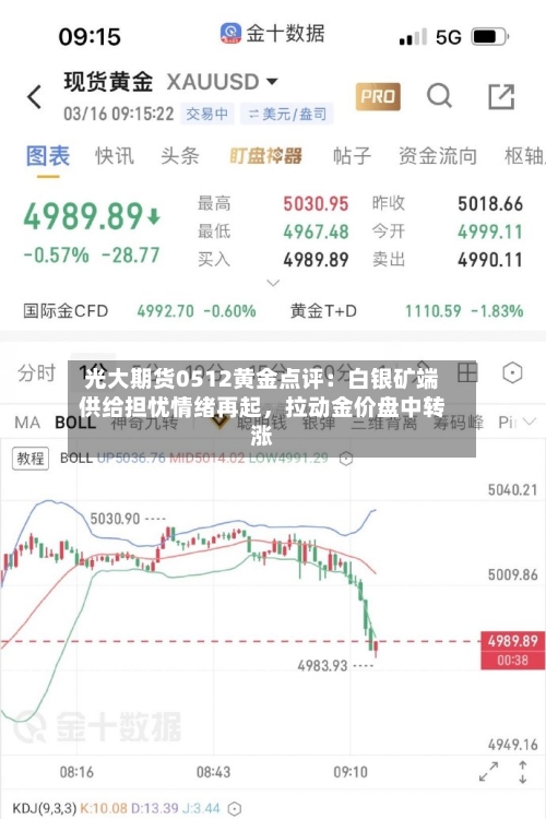 光大期货0512黄金点评：白银矿端供给担忧情绪再起，拉动金价盘中转涨-第1张图片