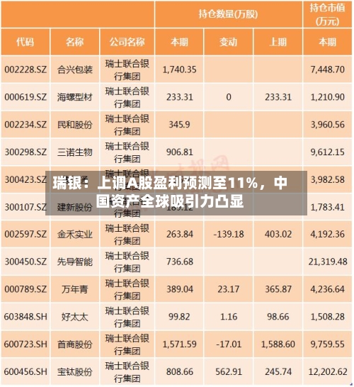 瑞银：上调A股盈利预测至11%，中国资产全球吸引力凸显-第1张图片