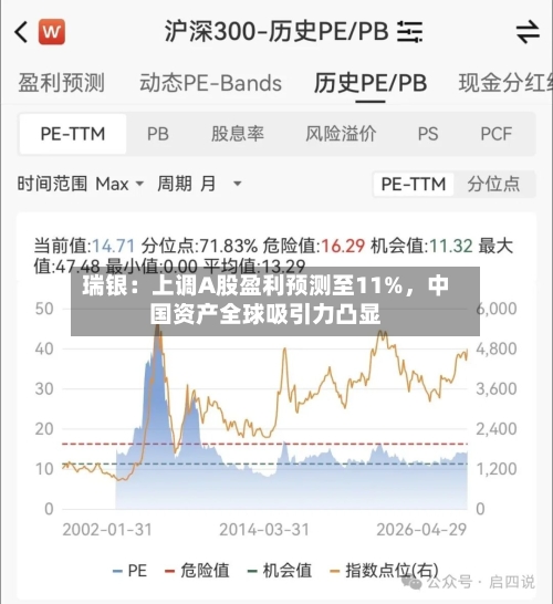 瑞银：上调A股盈利预测至11%，中国资产全球吸引力凸显-第2张图片