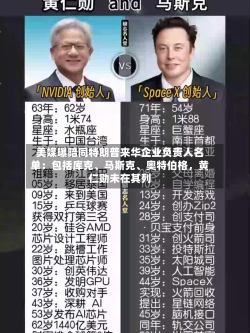 美媒曝陪同特朗普来华企业负责人名单：包括库克	、马斯克、奥特伯格	，黄仁勋未在其列-第2张图片