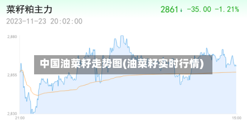 中国油菜籽走势图(油菜籽实时行情)-第1张图片