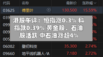 港股午评：恒指涨0.3% 科指跌0.39% 黄金股、石油股活跃 中石油涨超4%-第1张图片