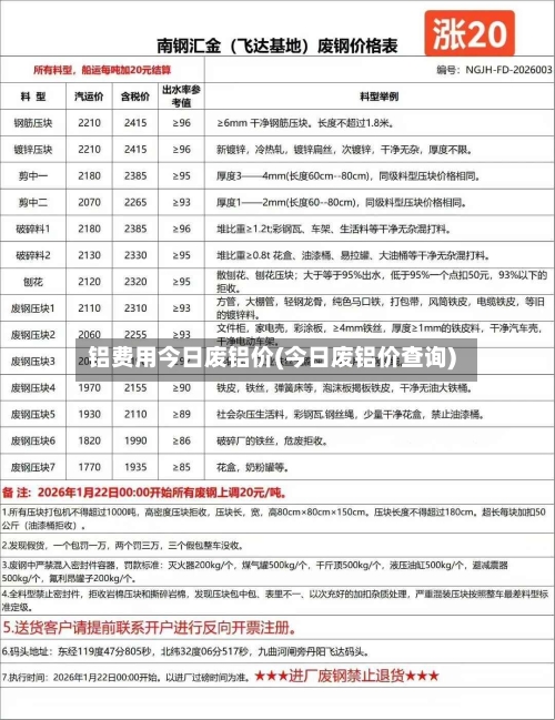 铝费用今日废铝价(今日废铝价查询)-第1张图片