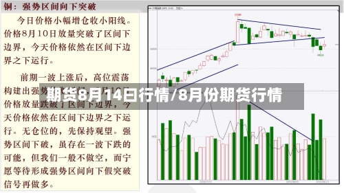 期货8月14曰行情/8月份期货行情-第1张图片