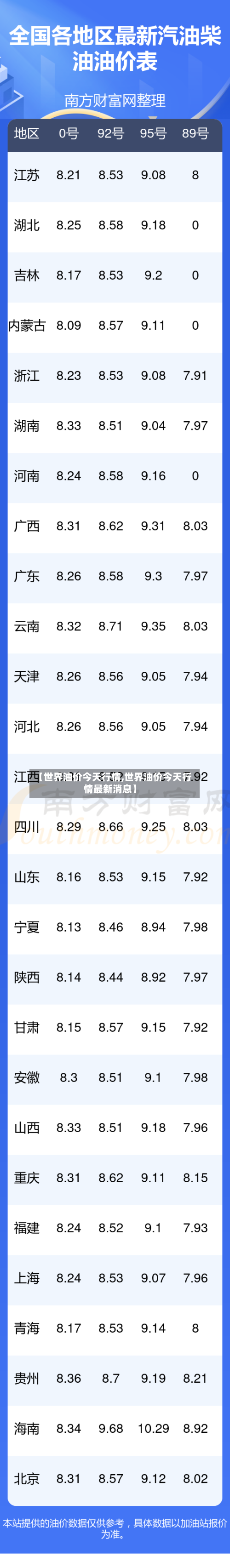【世界油价今天行情,世界油价今天行情最新消息】-第2张图片
