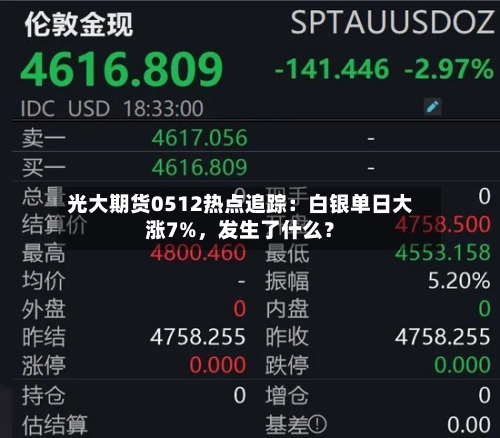 光大期货0512热点追踪：白银单日大涨7%，发生了什么？-第1张图片