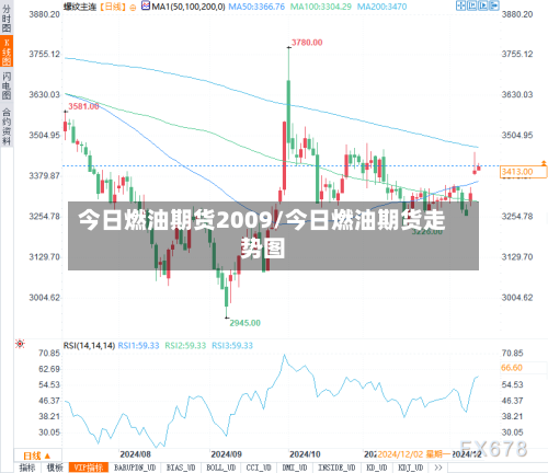 今日燃油期货2009/今日燃油期货走势图-第2张图片