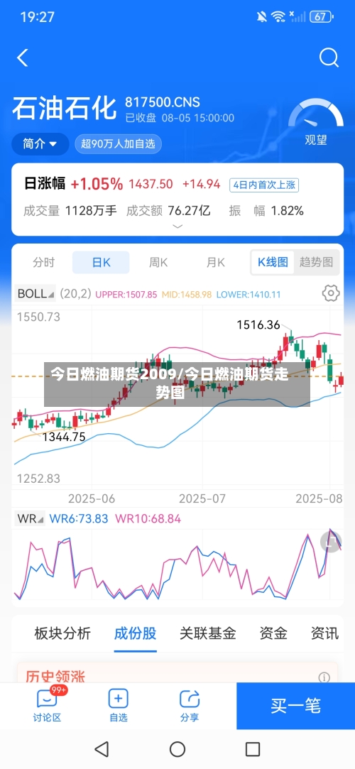 今日燃油期货2009/今日燃油期货走势图-第1张图片