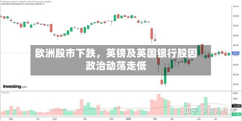 欧洲股市下跌	，英镑及英国银行股因政治动荡走低-第2张图片