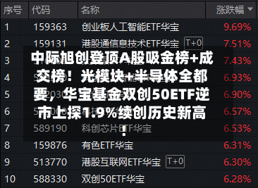 中际旭创登顶A股吸金榜+成交榜！光模块+半导体全都要，华宝基金双创50ETF逆市上探1.9%续创历史新高！-第1张图片
