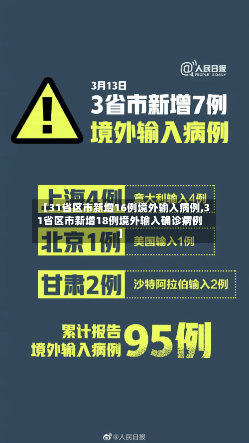 【31省区市新增16例境外输入病例,31省区市新增18例境外输入确诊病例】-第2张图片