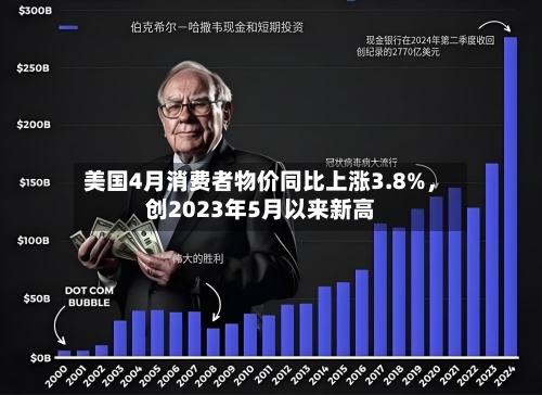 美国4月消费者物价同比上涨3.8%，创2023年5月以来新高-第3张图片