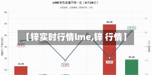 【锌实时行情lme,锌 行情】-第2张图片