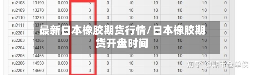 最新日本橡胶期货行情/日本橡胶期货开盘时间-第2张图片