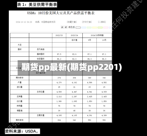 期货pp最新(期货pp2201)-第1张图片
