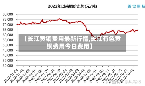 【长江黄铜费用最新行情,长江有色黄铜费用今日费用】-第1张图片