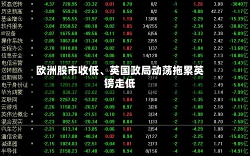 欧洲股市收低	、英国政局动荡拖累英镑走低-第1张图片