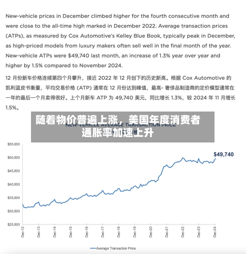 随着物价普遍上涨，美国年度消费者通胀率加速上升-第3张图片