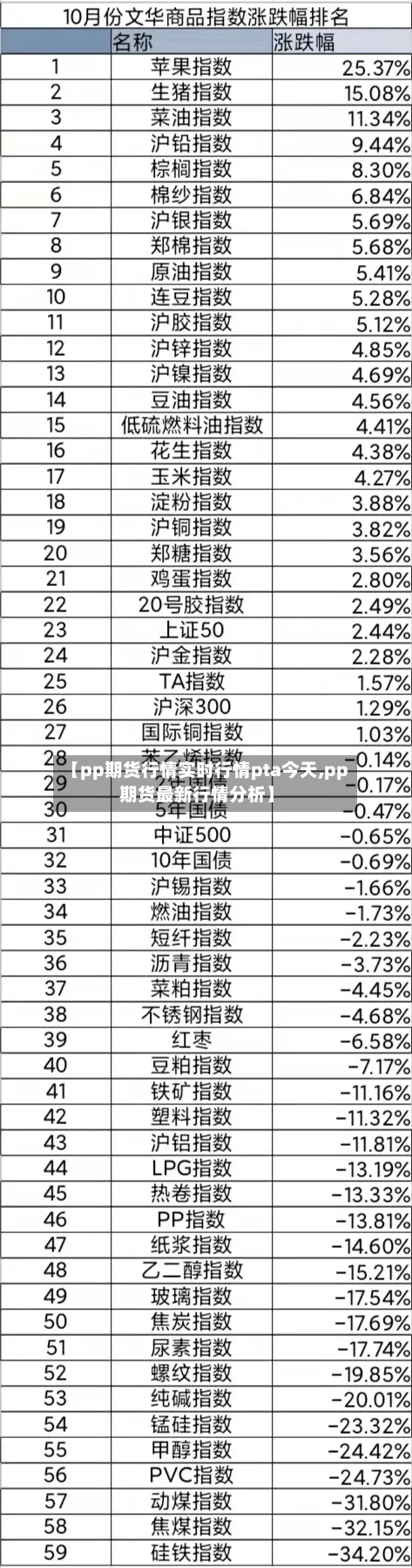 【pp期货行情实时行情pta今天,pp期货最新行情分析】-第3张图片