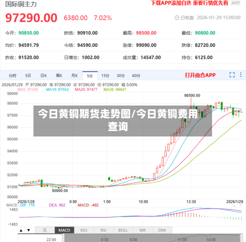 今日黄铜期货走势图/今日黄铜费用查询-第1张图片