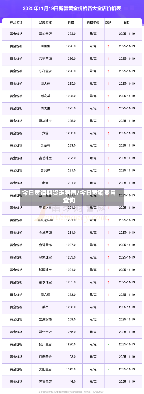 今日黄铜期货走势图/今日黄铜费用查询-第3张图片