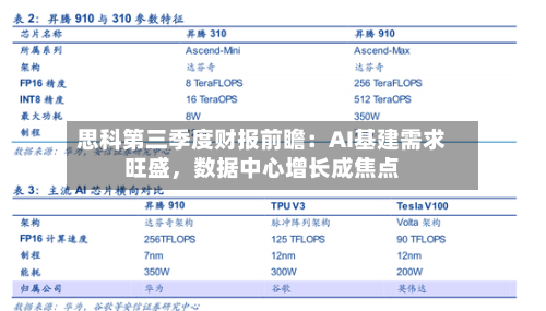 思科第三季度财报前瞻：AI基建需求旺盛，数据中心增长成焦点-第1张图片