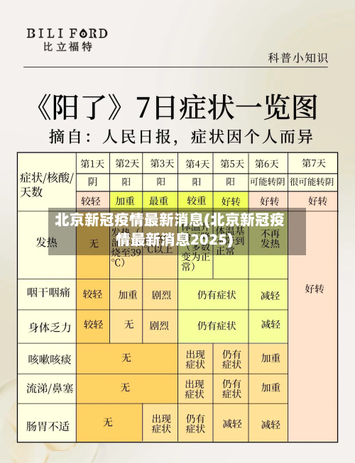 北京新冠疫情最新消息(北京新冠疫情最新消息2025)-第2张图片