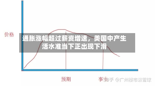 通胀涨幅超过薪资增速，美国中产生活水准当下正出现下滑-第1张图片