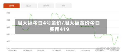 周大福今日4号金价/周大福金价今日费用419-第3张图片