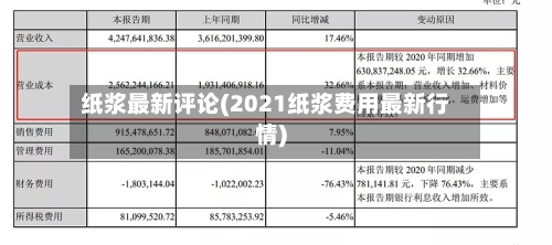 纸浆最新评论(2021纸浆费用最新行情)-第1张图片