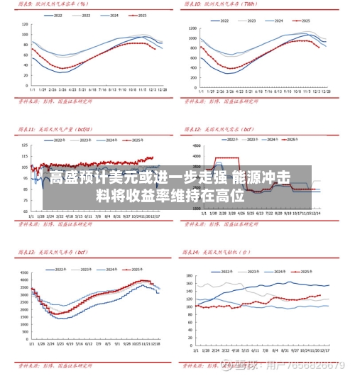 高盛预计美元或进一步走强 能源冲击料将收益率维持在高位-第1张图片