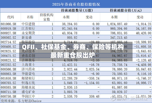 QFII、社保基金、券商	、保险等机构最新重仓股出炉-第2张图片