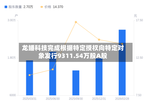 龙蟠科技完成根据特定授权向特定对象发行9311.54万股A股-第1张图片