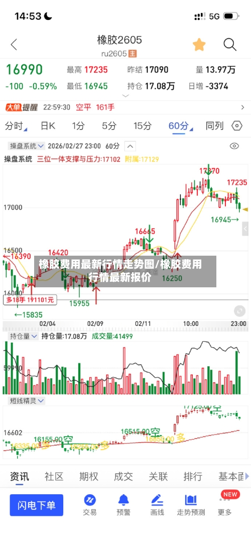 橡胶费用最新行情走势图/橡胶费用行情最新报价-第1张图片