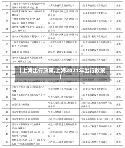 【上海出行政策,上海2021年出行政策】-第1张图片