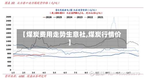 【煤炭费用走势生意社,煤炭行情价】-第2张图片