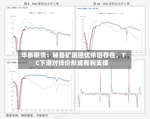 华泰期货：秘鲁矿端担忧依旧存在	，TC下滑对锌价形成有利支撑-第1张图片