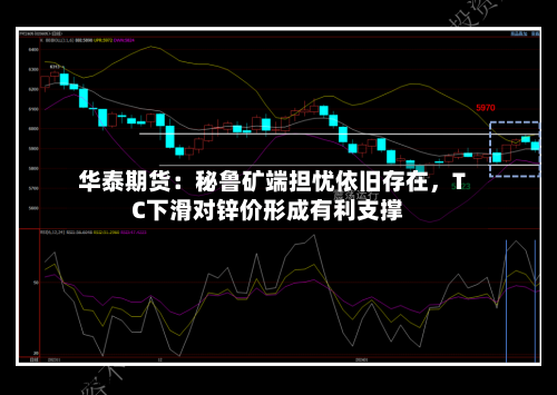 华泰期货：秘鲁矿端担忧依旧存在，TC下滑对锌价形成有利支撑-第2张图片