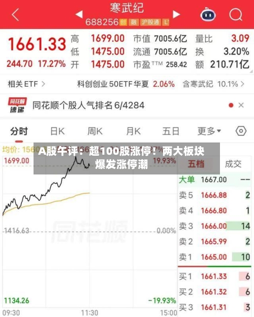 A股午评：超100股涨停！两大板块爆发涨停潮-第1张图片
