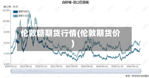 伦敦糖期货行情(伦敦期货价)-第1张图片
