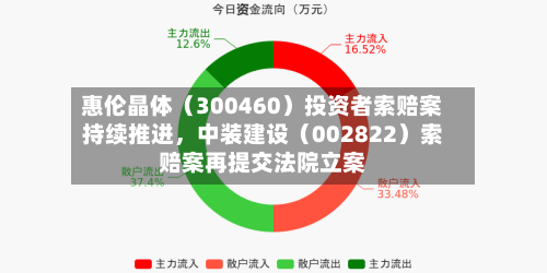 惠伦晶体（300460）投资者索赔案持续推进，中装建设（002822）索赔案再提交法院立案-第2张图片