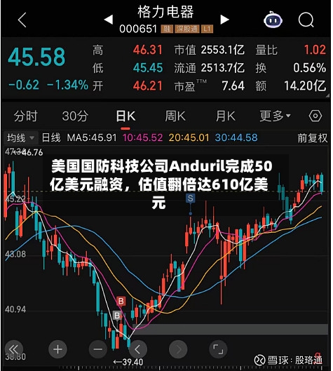 美国国防科技公司Anduril完成50亿美元融资，估值翻倍达610亿美元-第1张图片