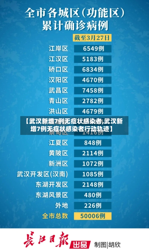 【武汉新增7例无症状感染者,武汉新增7例无症状感染者行动轨迹】-第2张图片