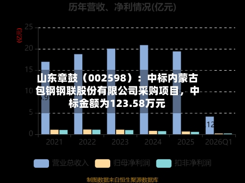 山东章鼓（002598）：中标内蒙古包钢钢联股份有限公司采购项目，中标金额为123.58万元-第2张图片
